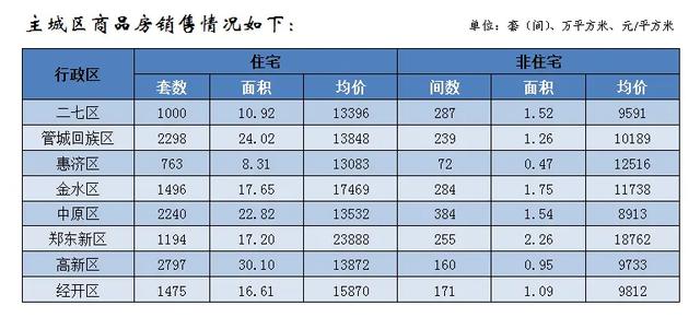 郑州市平均工资(郑州市平均工资2022最新公布)